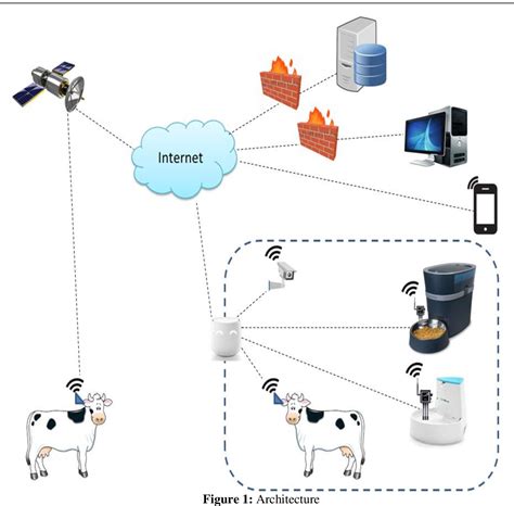 rfid livestock tracking system|Livestock Identification & Tracking throu.